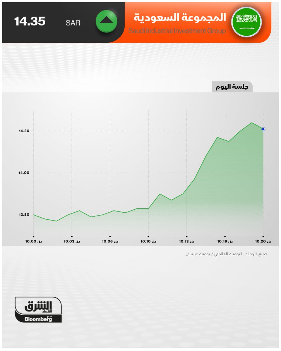 الشرق أسواق tweet media