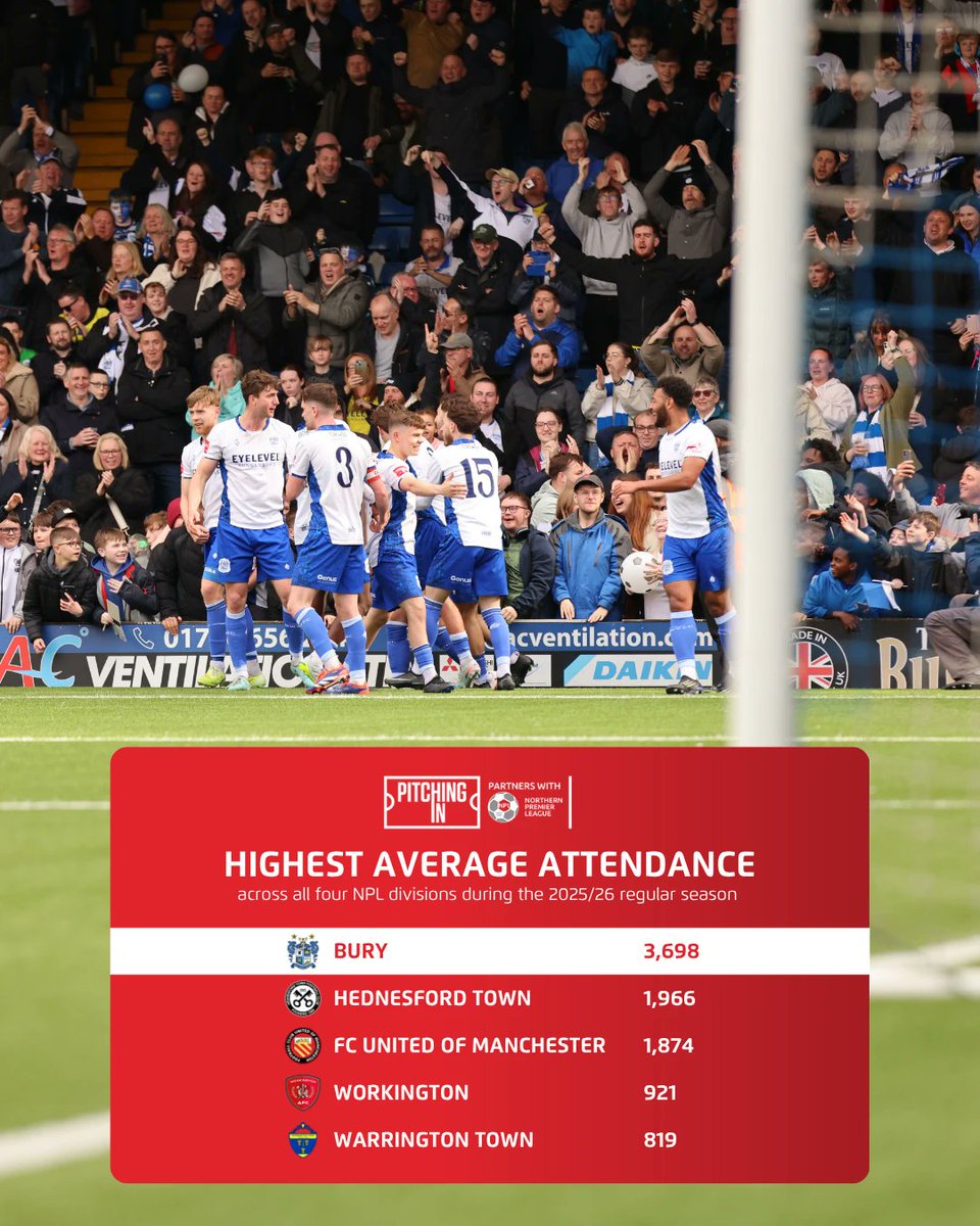 NorthernPremLge's tweet photo. The top ✋ highest average attendances across the Northern Premier League this season... 

NPL West Division champions @buryfcofficial lead the way! 🔵⚪ https://t.co/aZuqyXrY6K