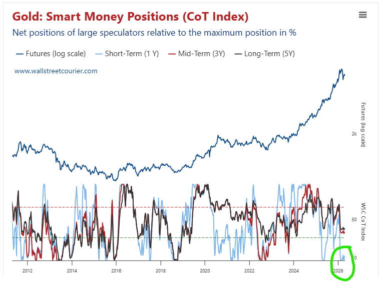 Correlation Economics tweet media