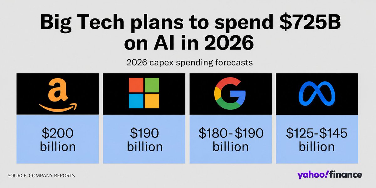 The Future Investors tweet media