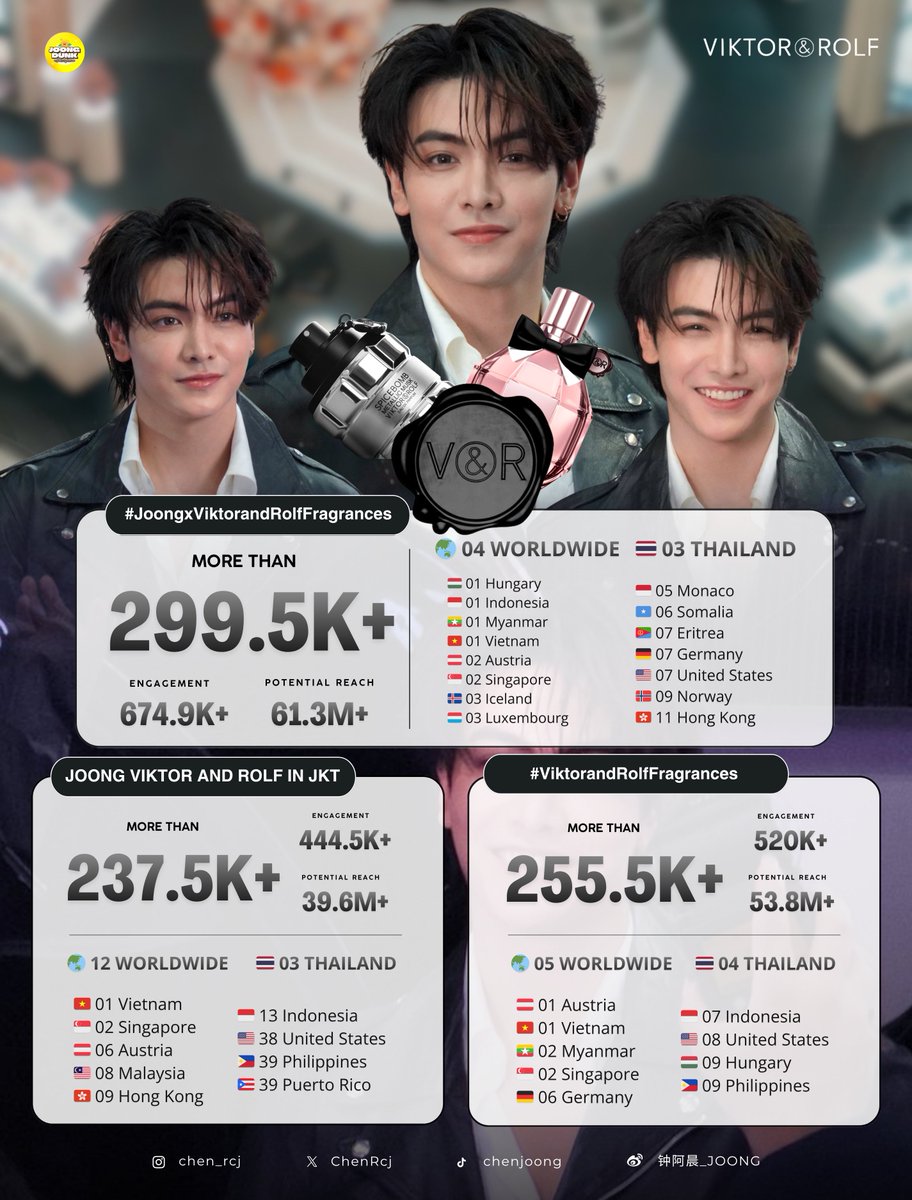 JDI องค์กรลับจุงดัง tweet media