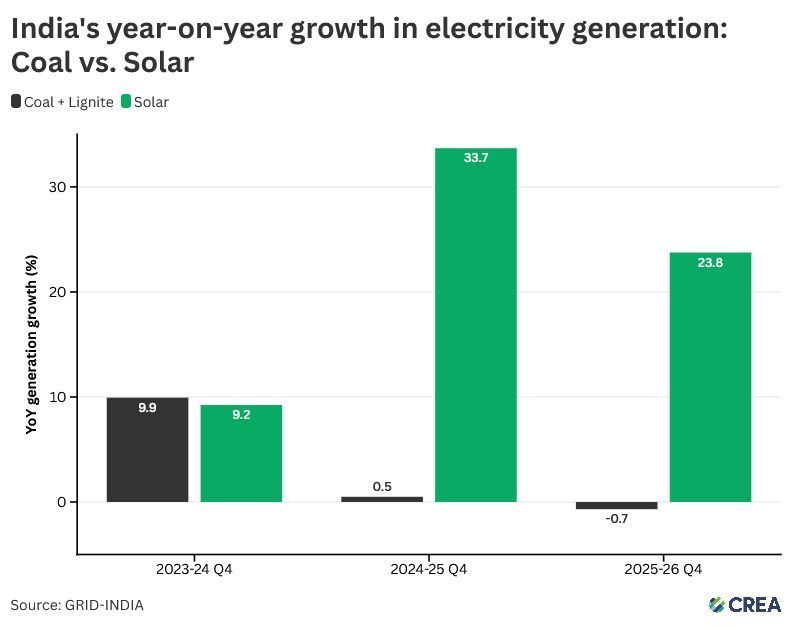 Centre for Research on Energy and Clean Air tweet media