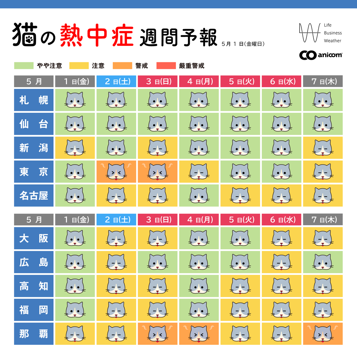 【公式】アニコム | ペット保険（だけじゃない） tweet media