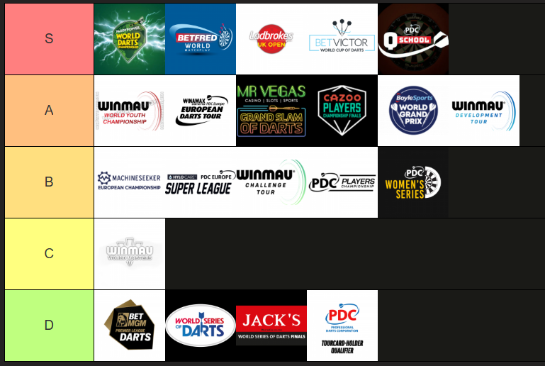 dartingupdates's tweet photo. Ranking of PDC Events https://t.co/vu35Nve7TW