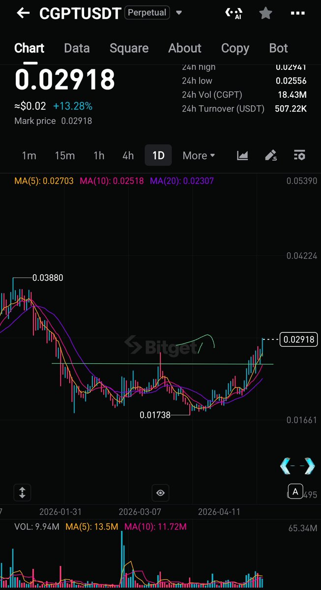 AlexCryptoTrade tweet media