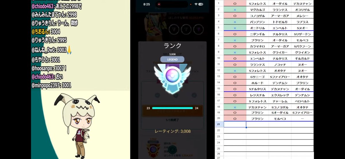 誕生日にレジェンドきちゃぁ✨