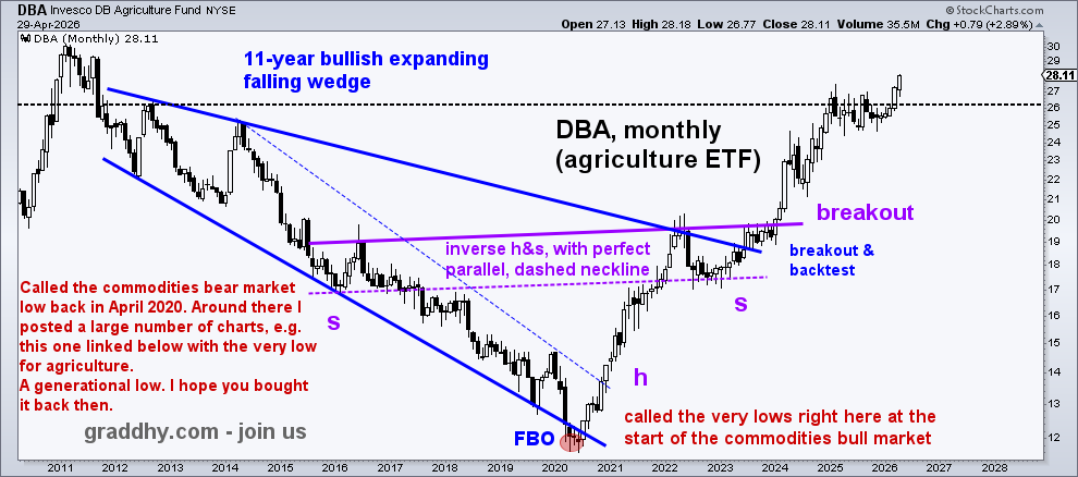 Graddhy - Commodities TA+Cycles tweet media