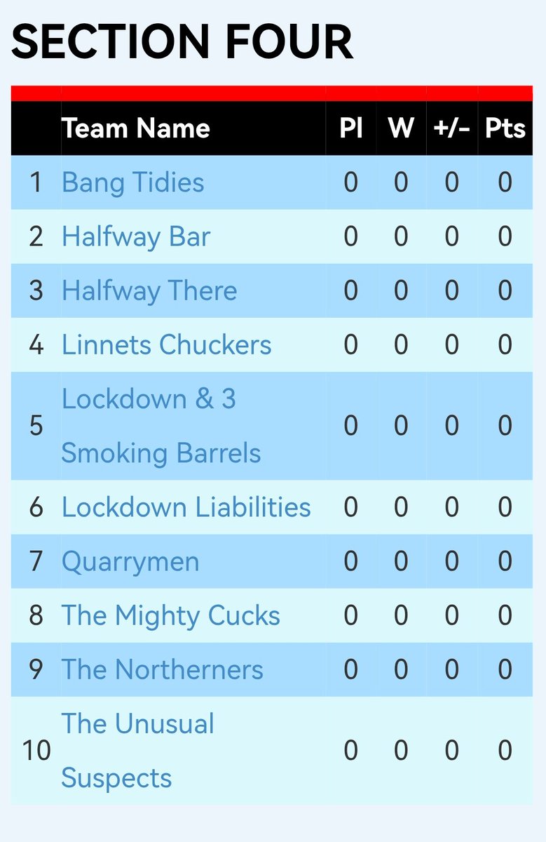 Linnets Chuckers tweet media