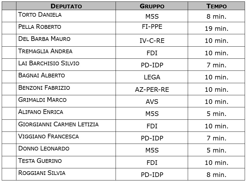 Camera dei deputati tweet media