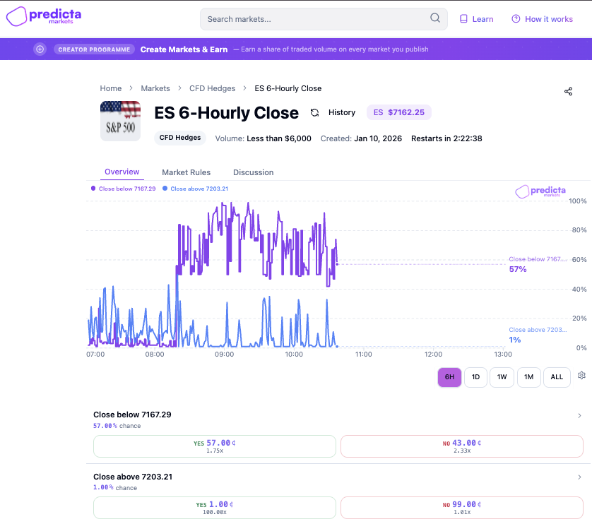 Predicta Markets tweet media