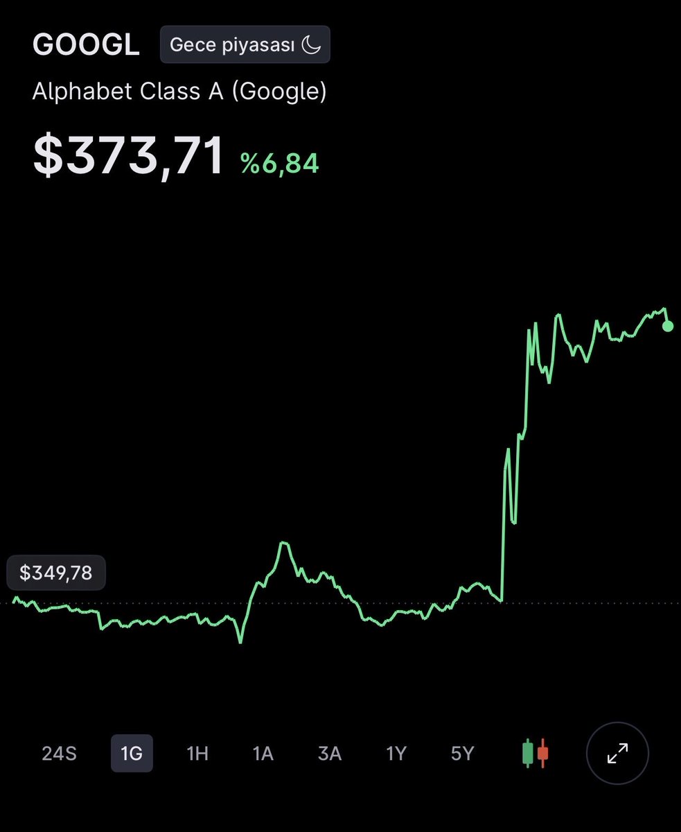 elturcoytun's tweet photo. “I said, god help me” $GOOGL https://t.co/EtlgbRCqGV