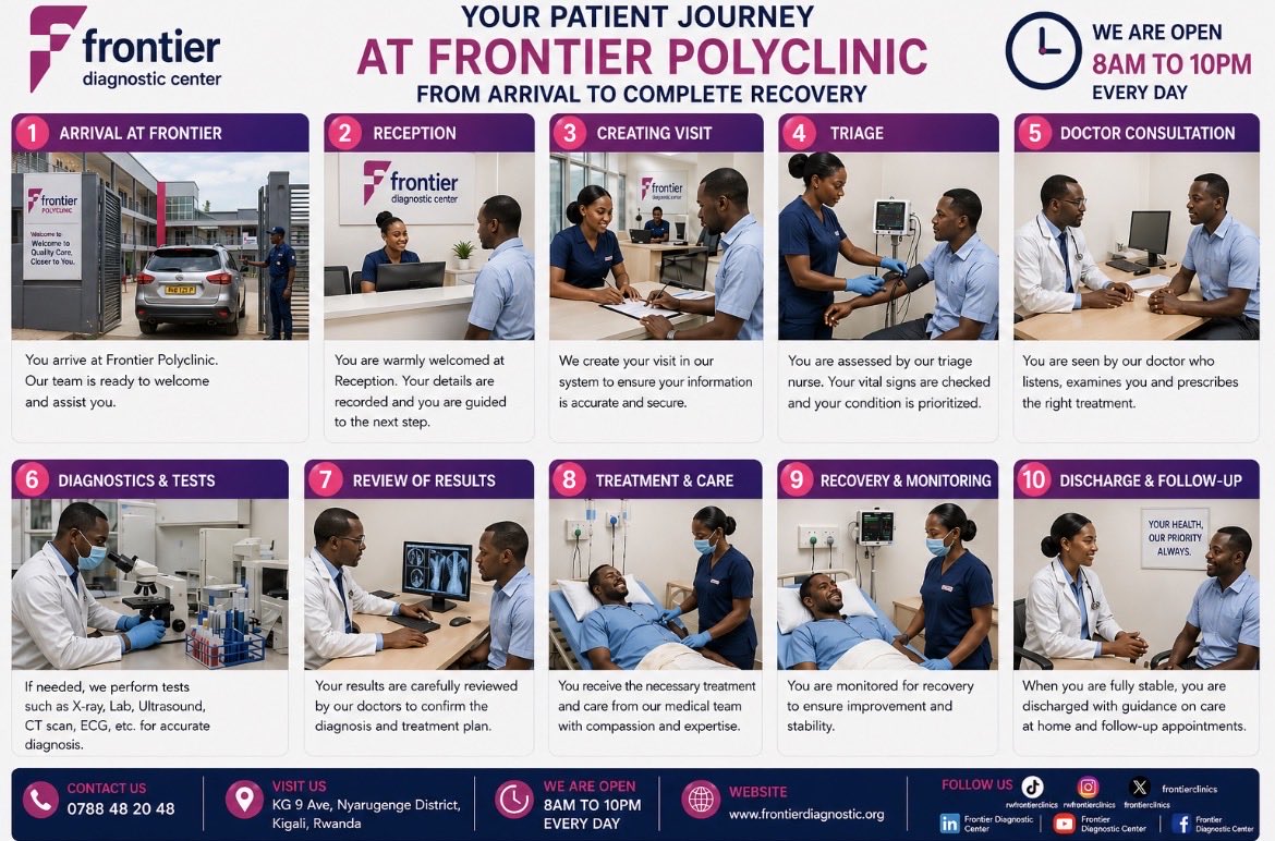 FRONTIER POLYCLINIC & DIAGNOSTIC CENTER tweet media