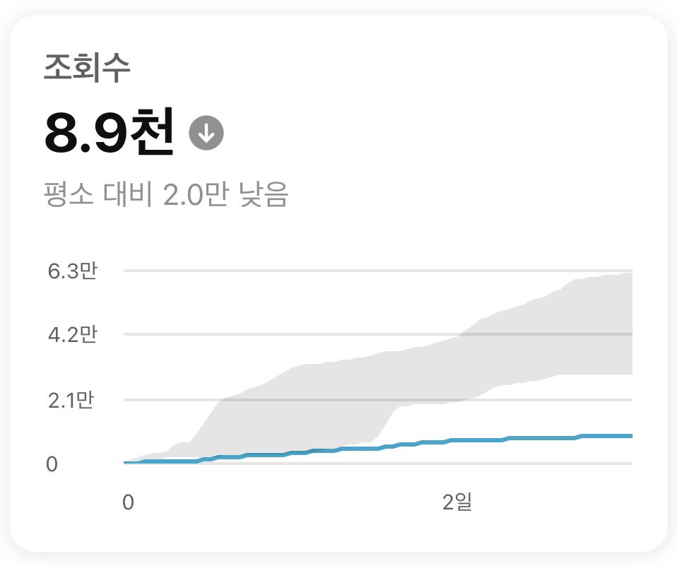 누아 tweet media