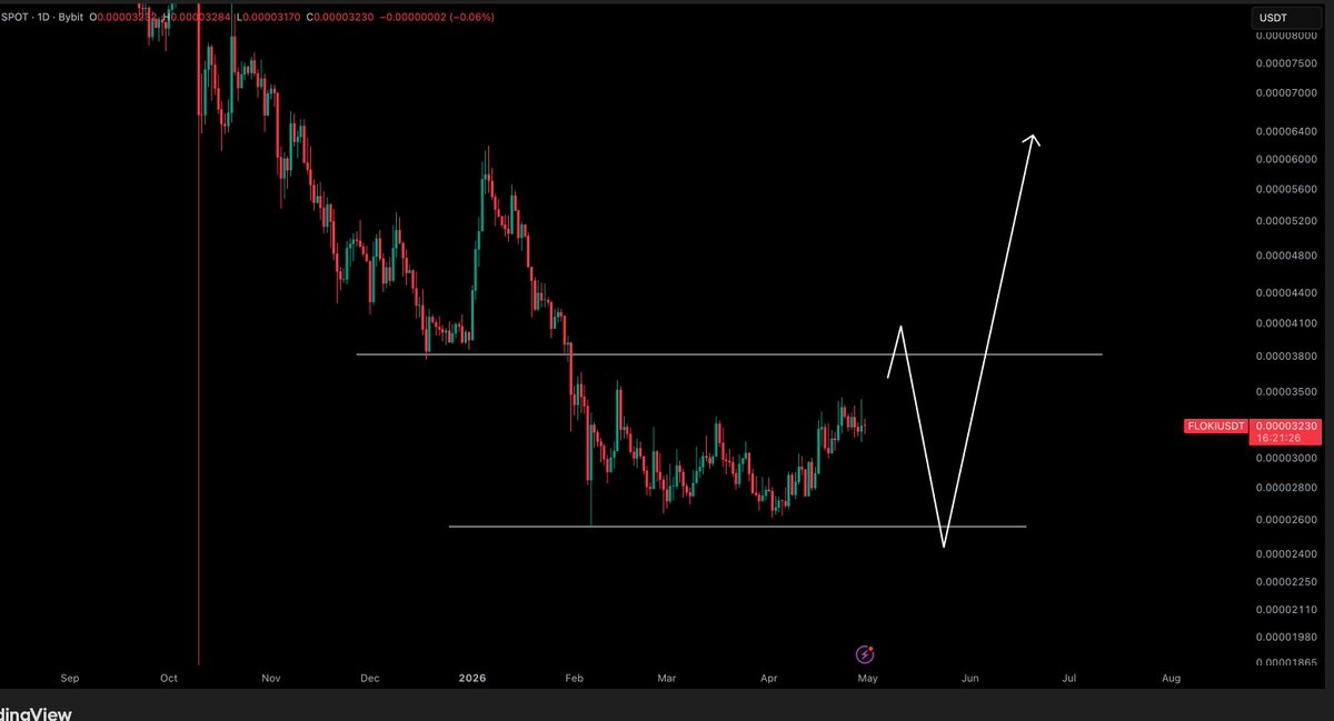 Crypto Tony tweet media