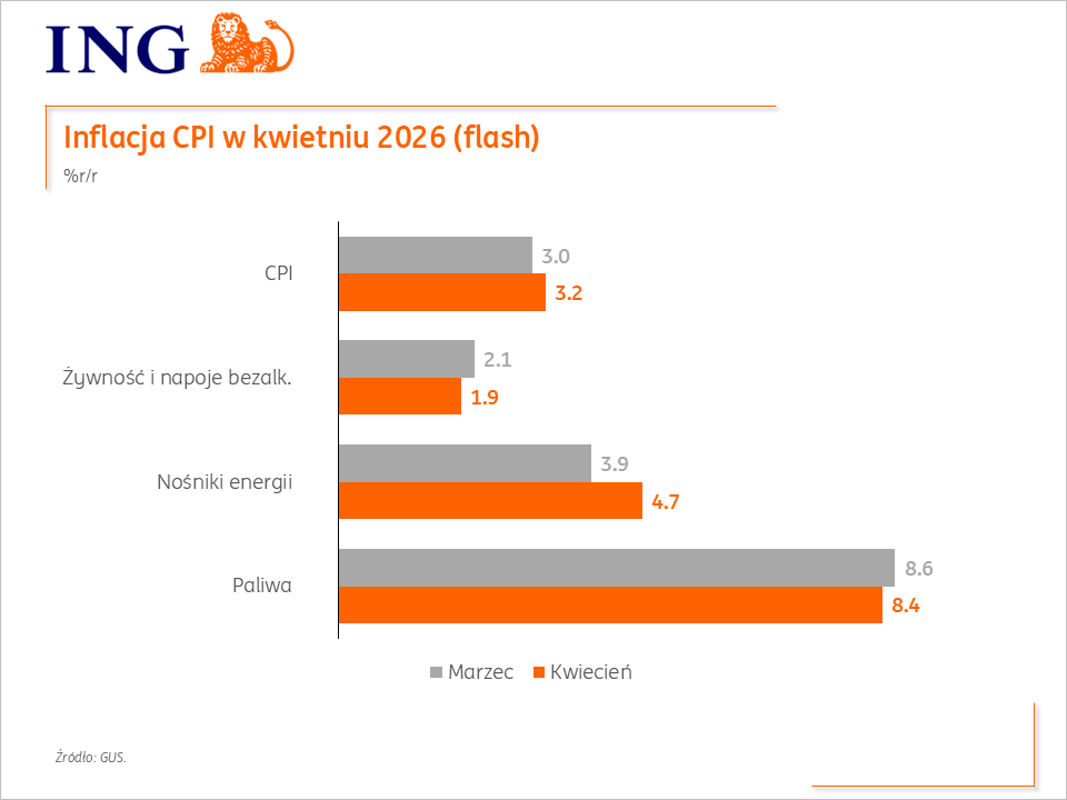 ING Economics Poland tweet media