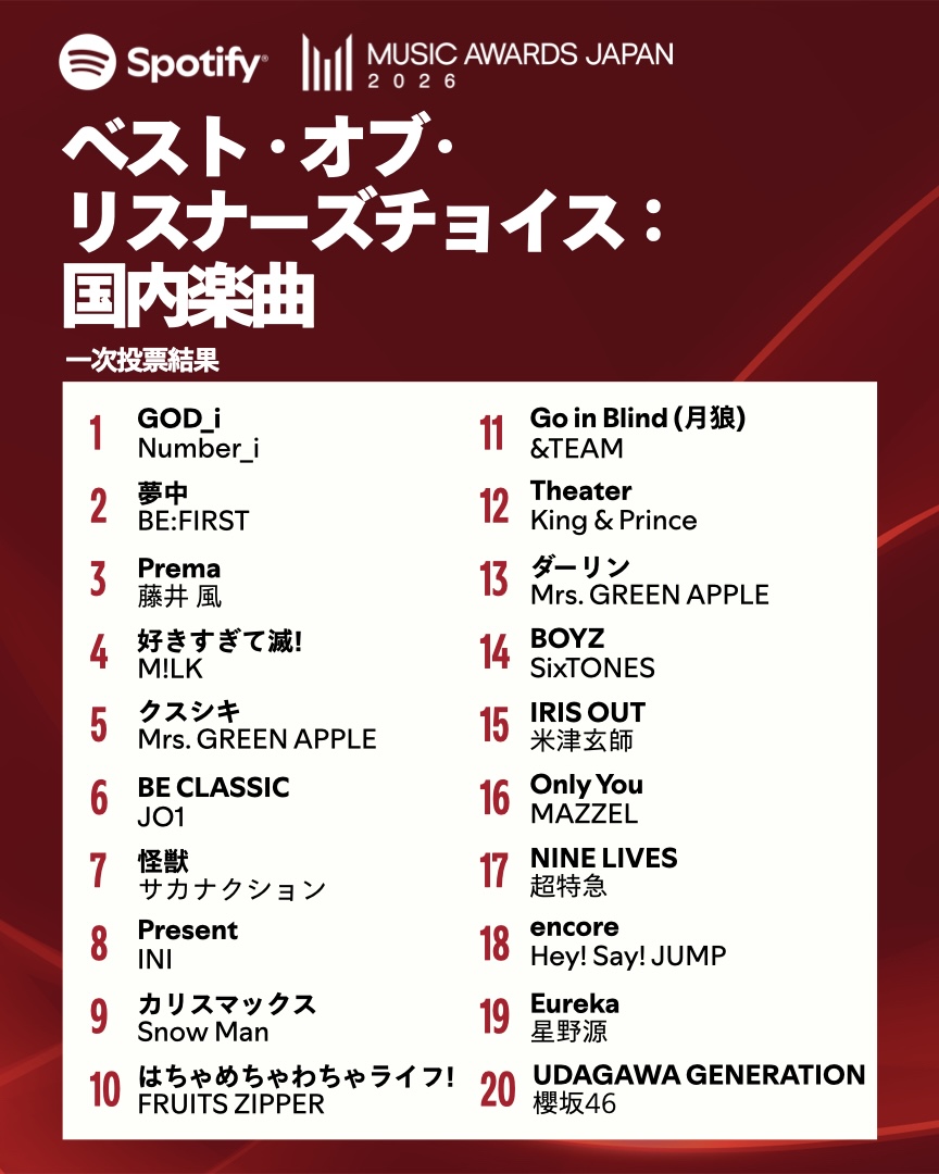 Spotify Japan tweet media