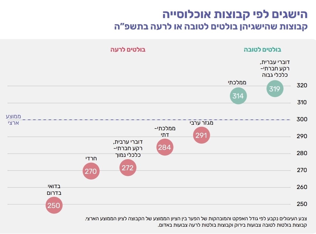 טל לוריא tweet media