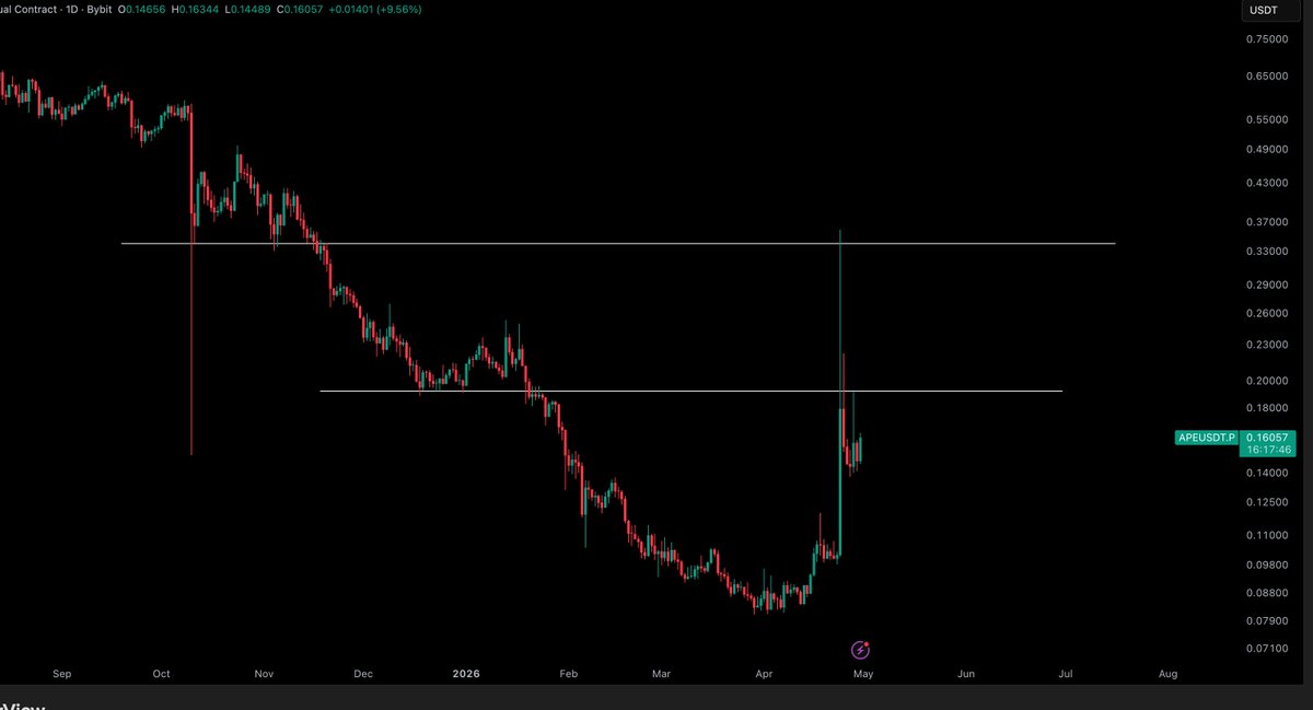 Crypto Tony tweet media