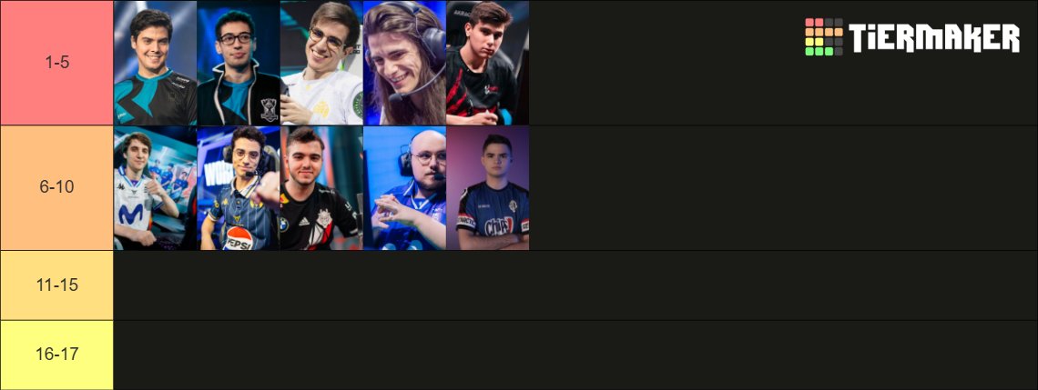ElDvD_'s tweet photo. Top 10 mejores jugadores españoles de la Historia🇪🇸

Esta es la ultima prueba existente de que hubo una entrevista con CabraMaravilla💔
(Su opinión con respecto al Yoya es increíble, ya que no podéis verla, pagarle el patreon y preguntadle) https://t.co/9zm0k2ex2y
