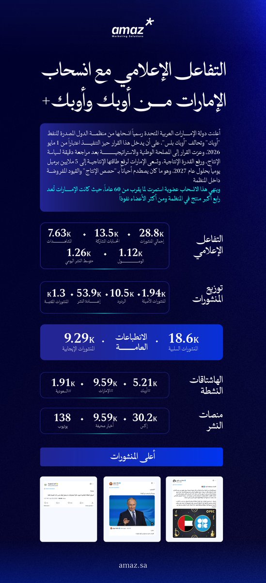 Amaz | أماز tweet media