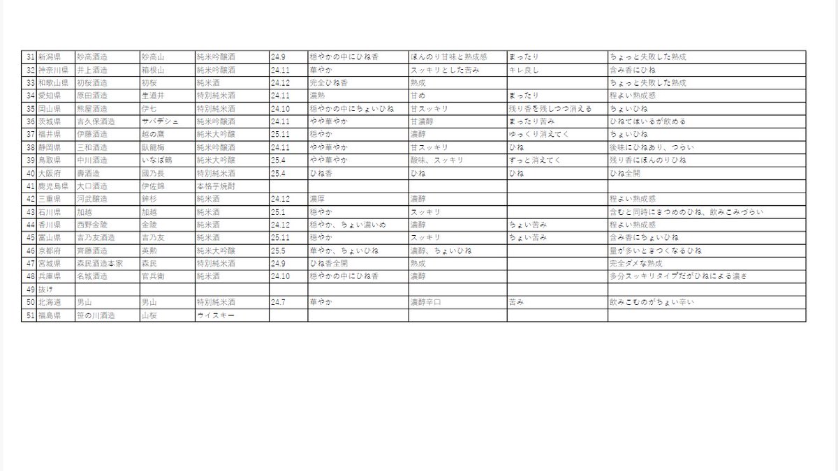 日本酒BAR 袂 tweet media