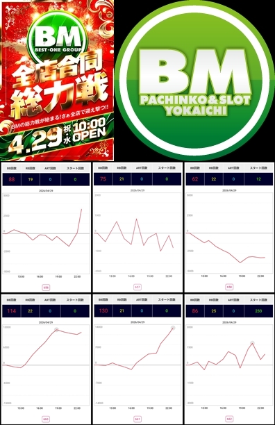 りりぃ@関西スロット狙い目情報 tweet media