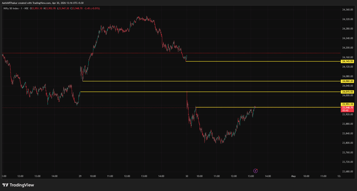 when i draw lines I feel like Geometry
#nifty