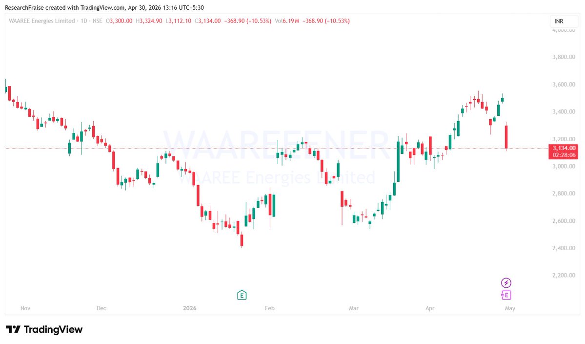 Equities, Savita Kundu tweet media