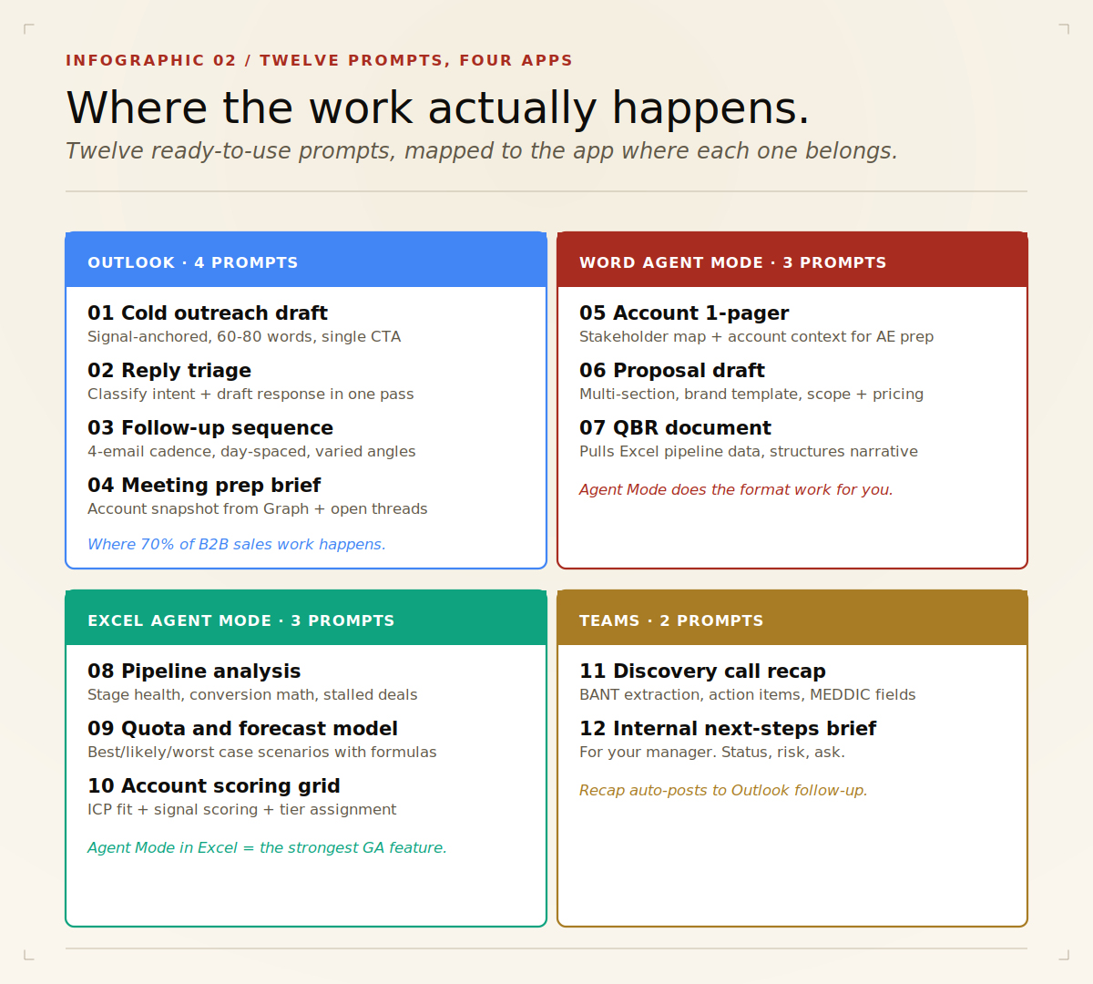 Theaiprompter7's tweet image. Free Microsoft 365 Copilot Agent Config Pack dlvr.it/TSJ2tT #Microsoft365 #Copilot #Productivity #B2BMarketing #AgentMode