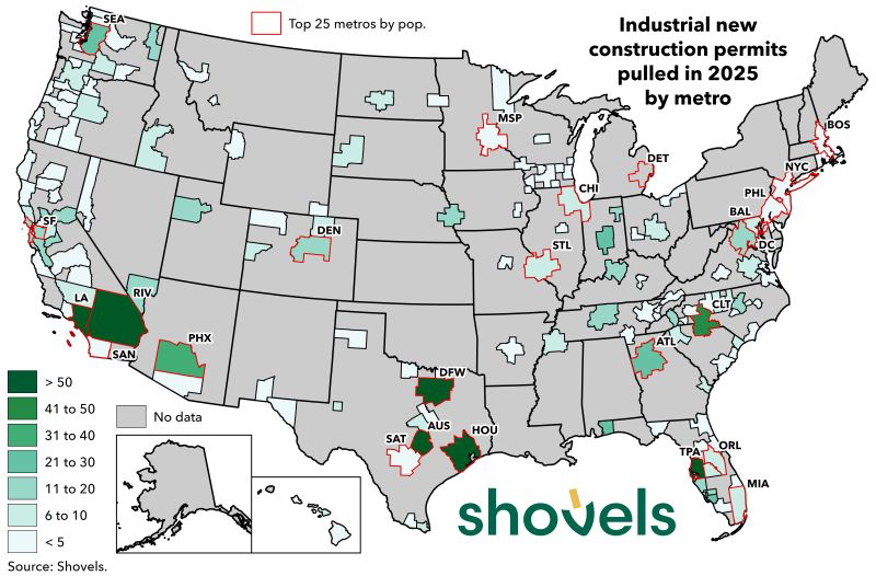 BlackwellSC's tweet image. Industrial construction permits show where the work is moving
#cre #econdev