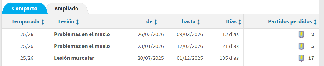 Javi 2.0 tweet media