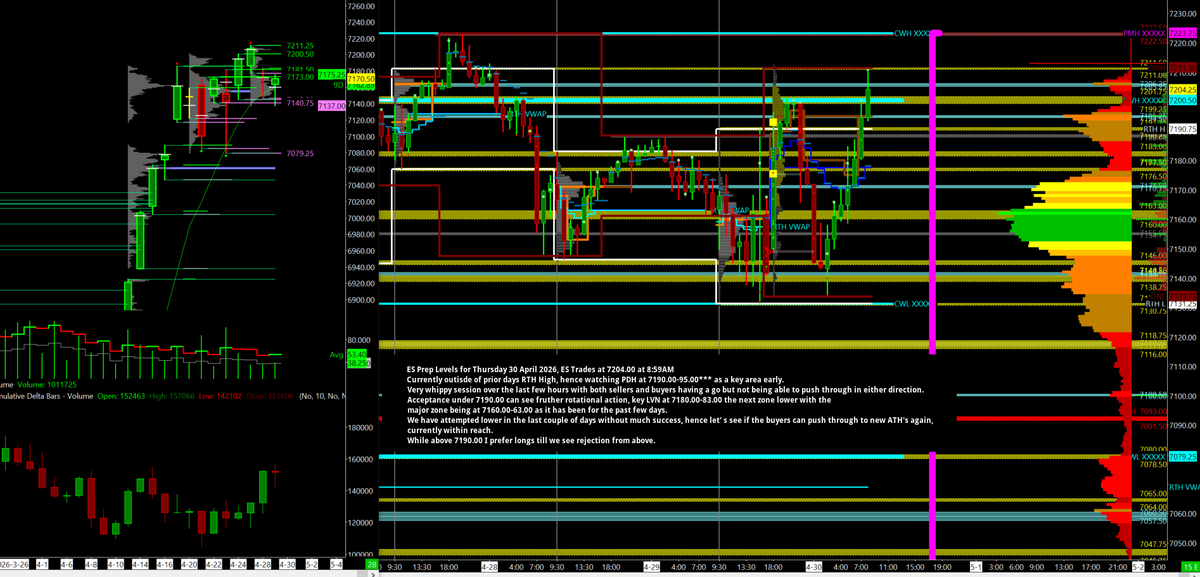 KagiTrade's tweet photo. #ES_F Trading outside of prior days RTH Highs currently hence watching 7190.00-95.00 as a key area early. Has tried lower in the past couple of days and very whippy in the last couple of sessions. 
While above 7190.00 need to stay with the longs till we see failure and excess. https://t.co/SsSRZdwpN9