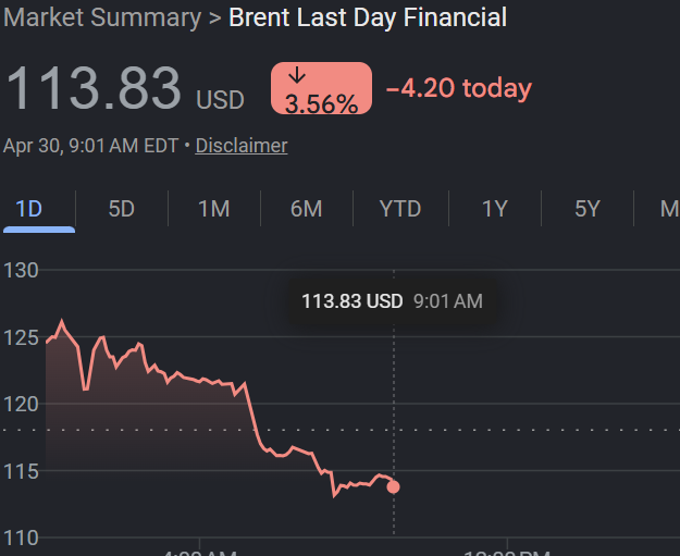 TraceBobMAGA's tweet image. OIL DROPPING FAST! SLEEPY JOE NEVER CARED. THANK YOU PRESIDENT TRUMP FOR KEEPING THE WORLD SAFE AND LOWERING ARE GAS PRICES! #IRAN #TRUMP #WAR