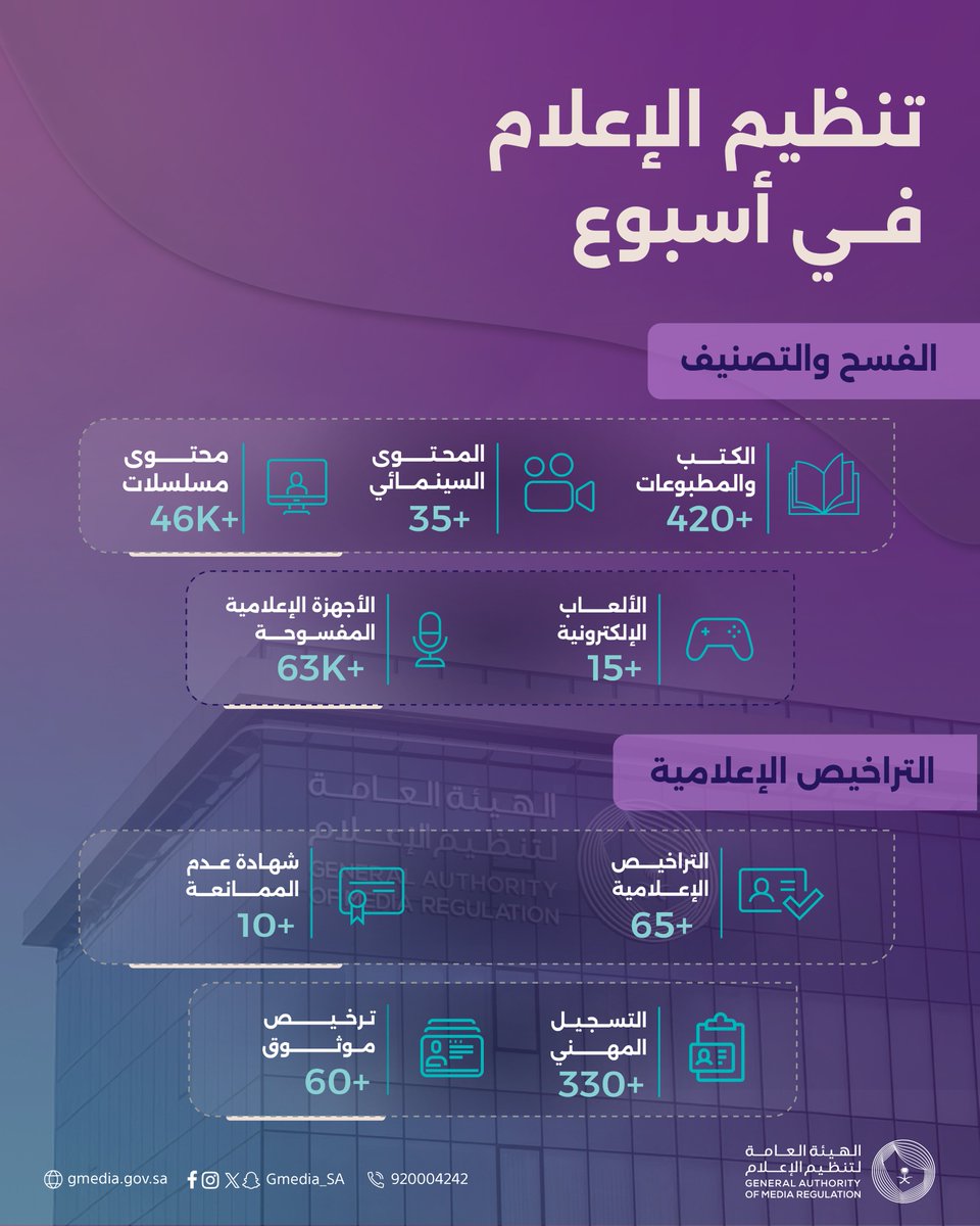الهيئة العامة لتنظيم الإعلام tweet media