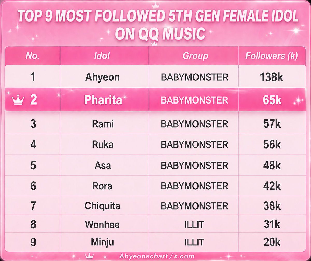 pharita_babymonsterTH tweet media
