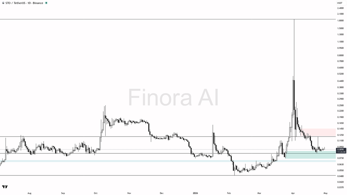 Finora AI - Your Trade Buddy tweet media