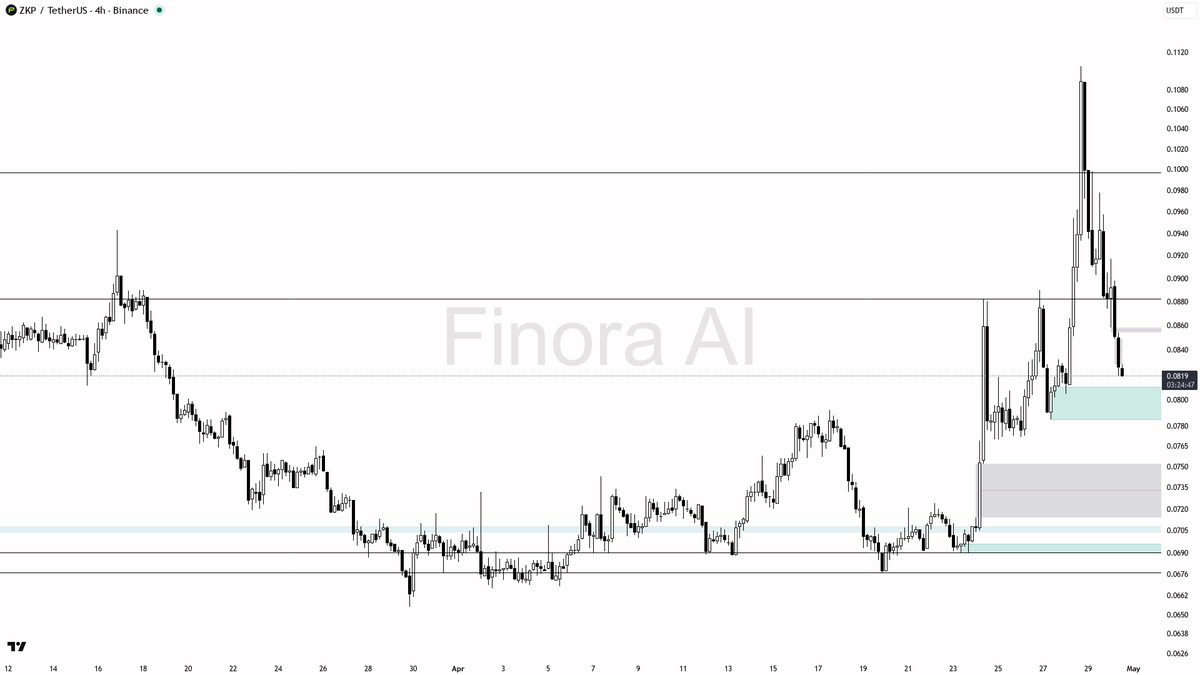 Finora AI - Your Trade Buddy tweet media