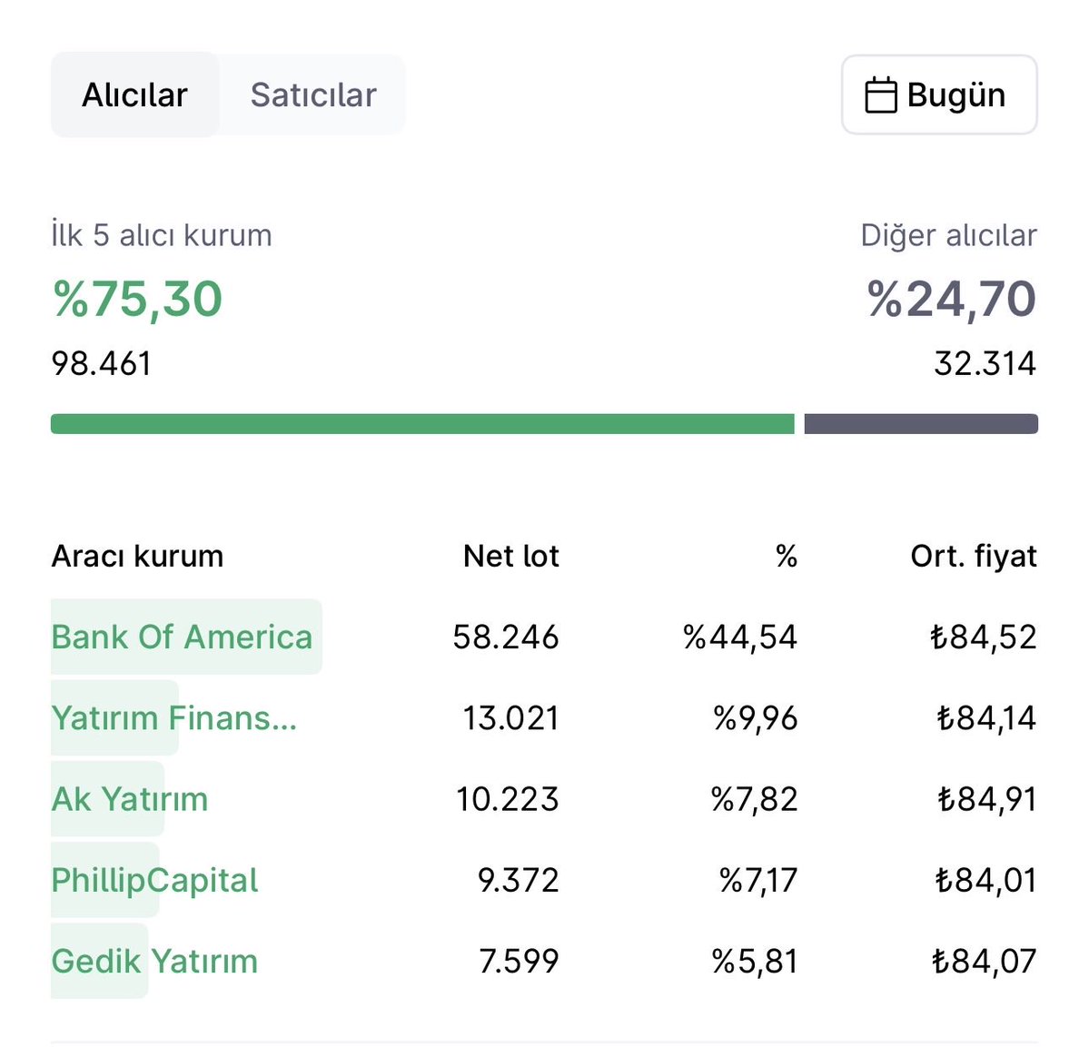 Özgür Öğretmen | BorsaX tweet media