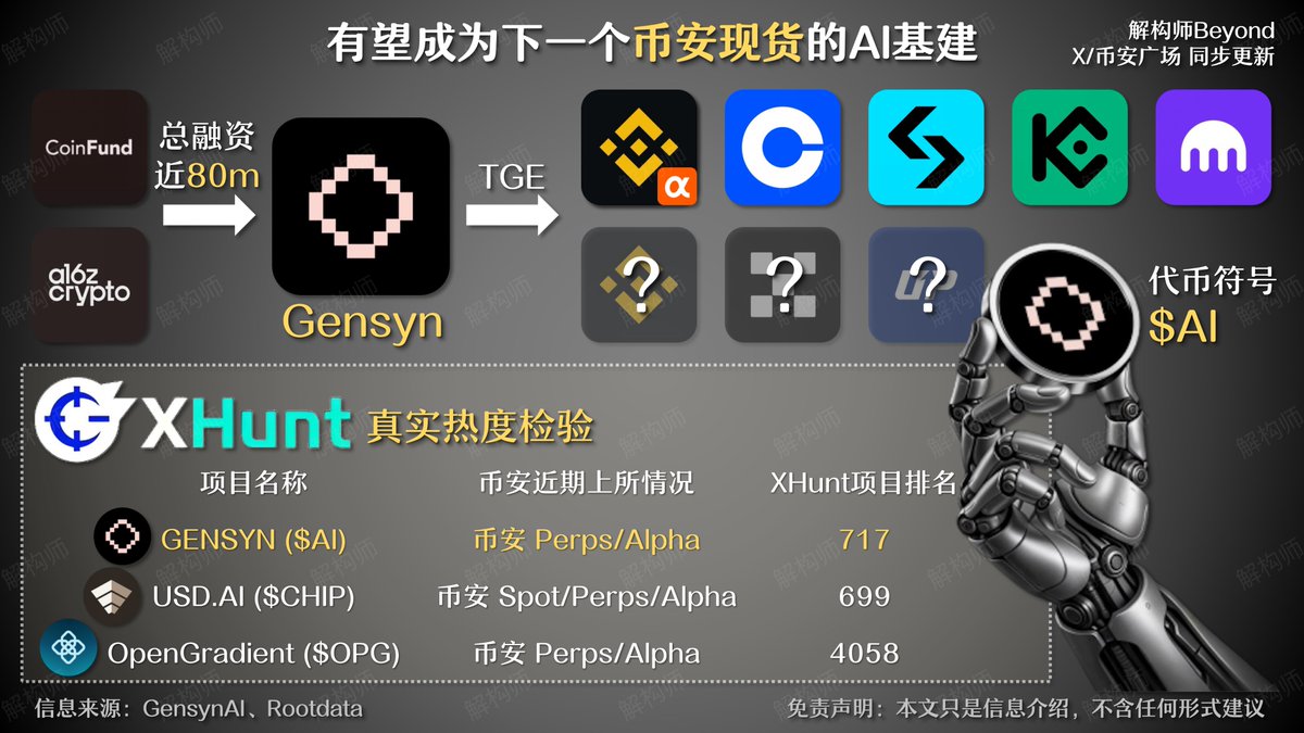 解构师 Beyond tweet media