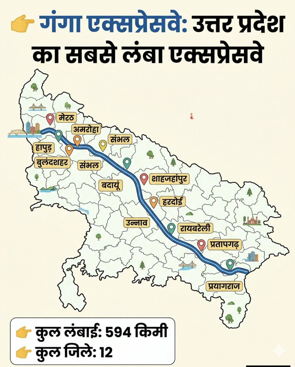 Vipinkumar97207's tweet image. Ganga Expressway 
#upsssc
#exam
#NucleoNoticias