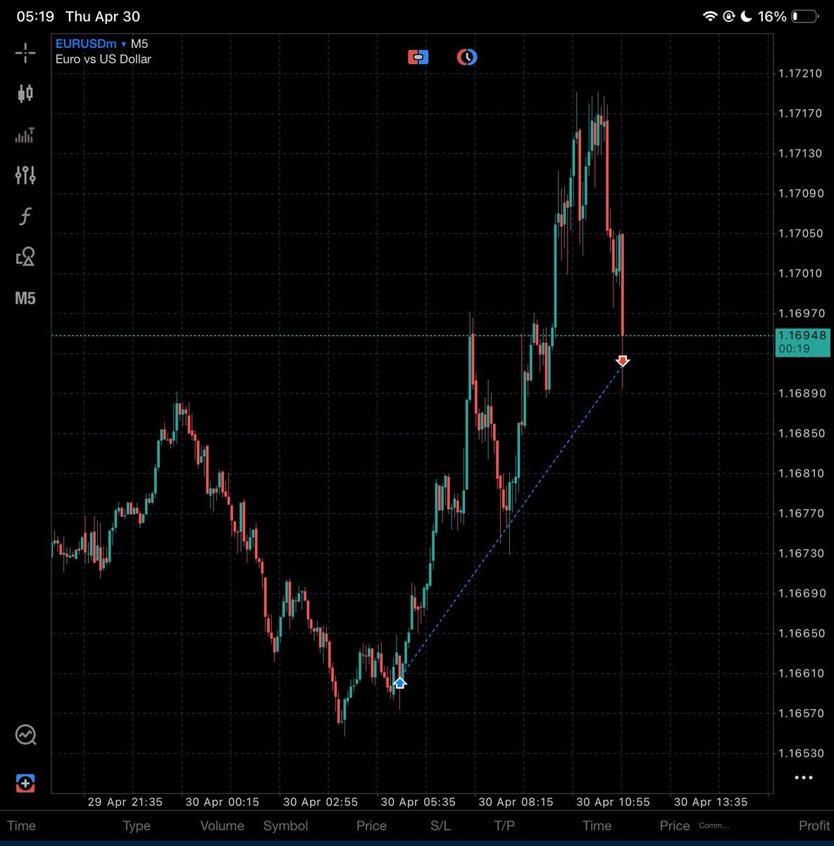 EU
Chopped on 3 accounts today