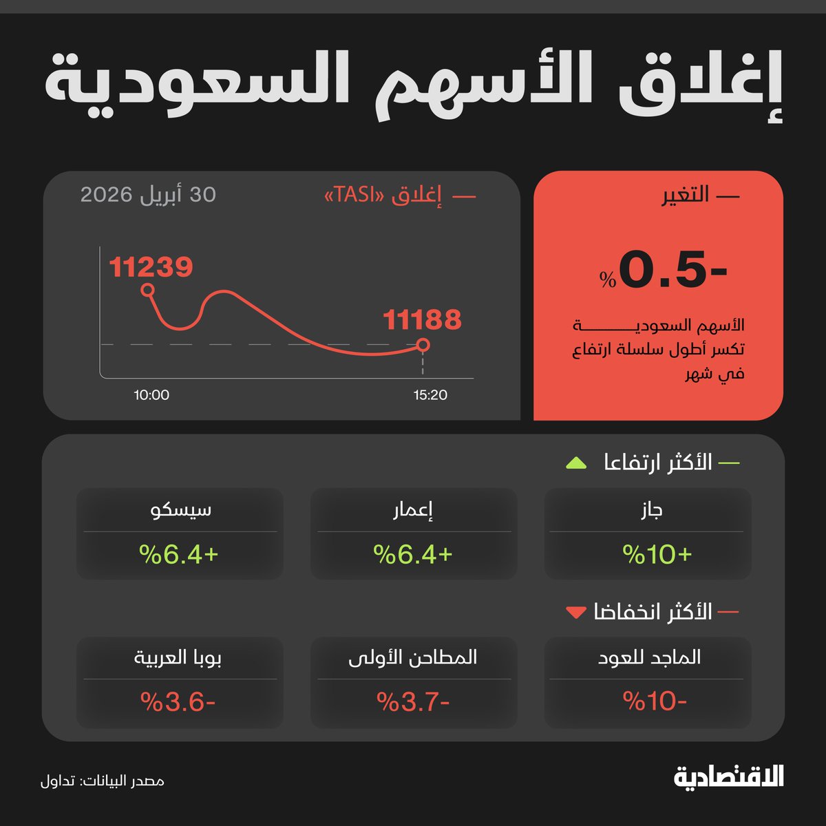 صحيفة الاقتصادية tweet media