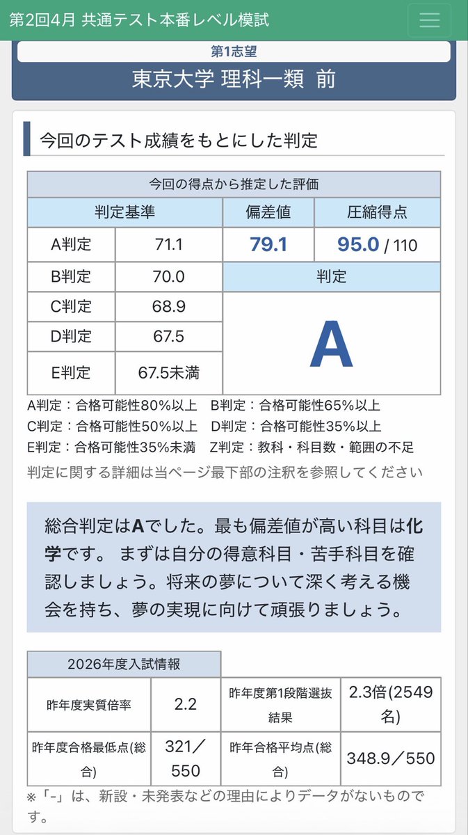 らいす tweet media