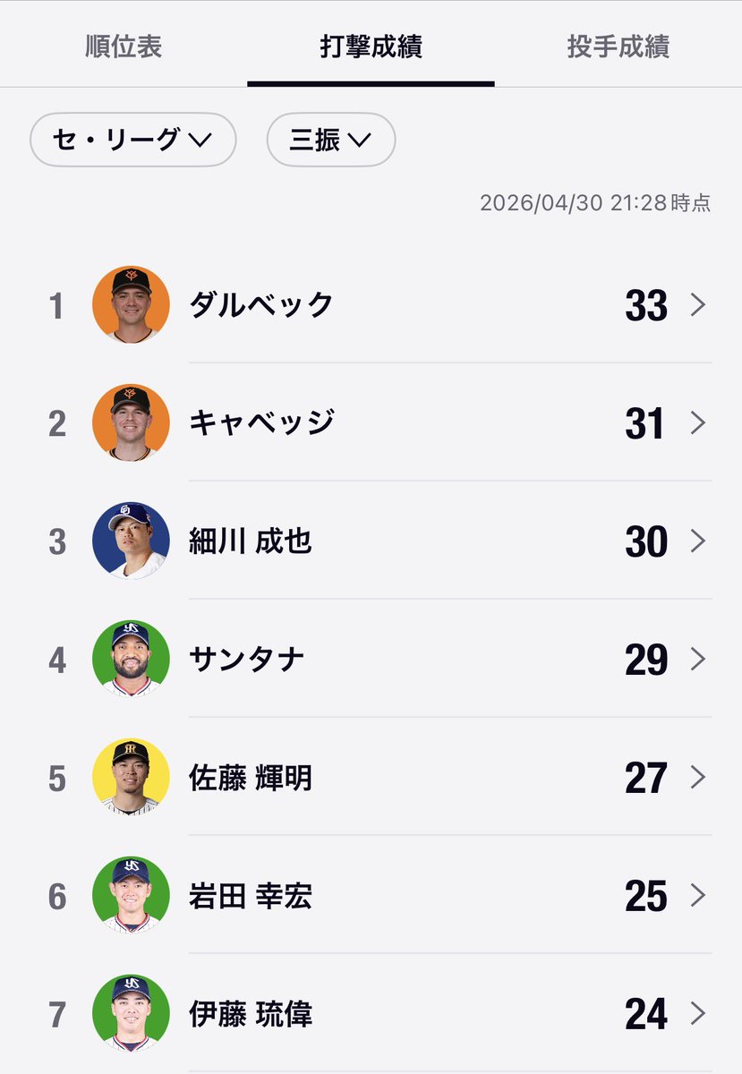 ⚾️大好きマン tweet media