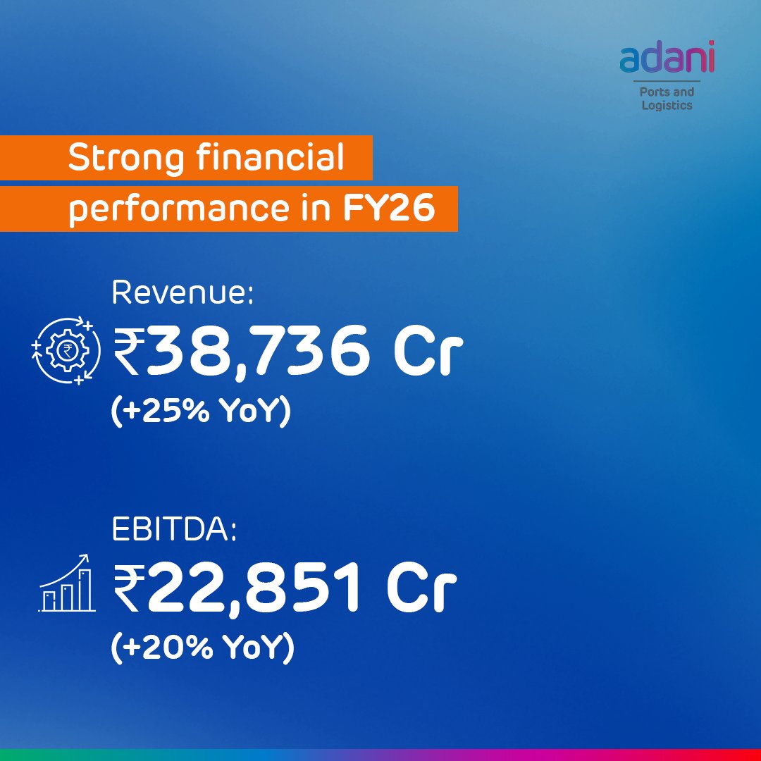 Adani Ports and SEZ Ltd tweet media