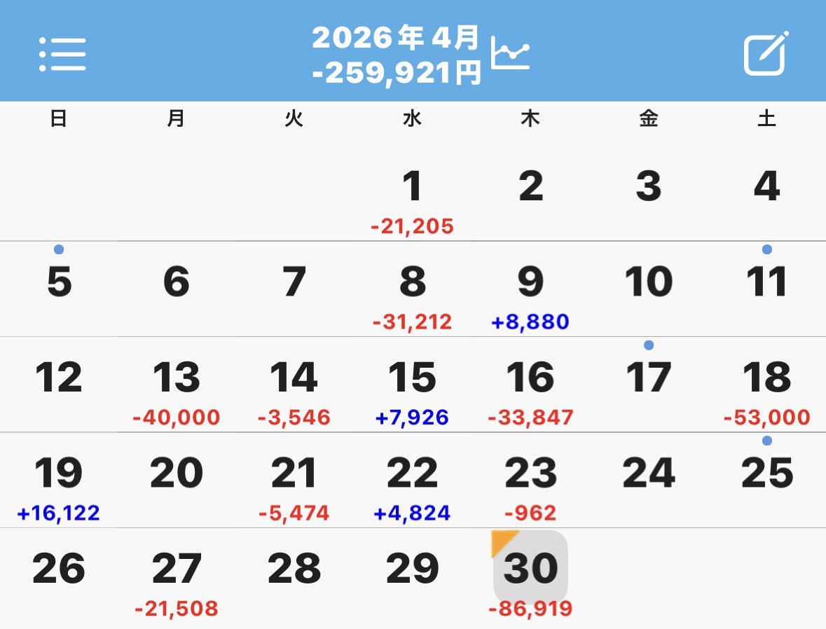 今年一の負けで泡吹き

二度とパチ屋には行きません
