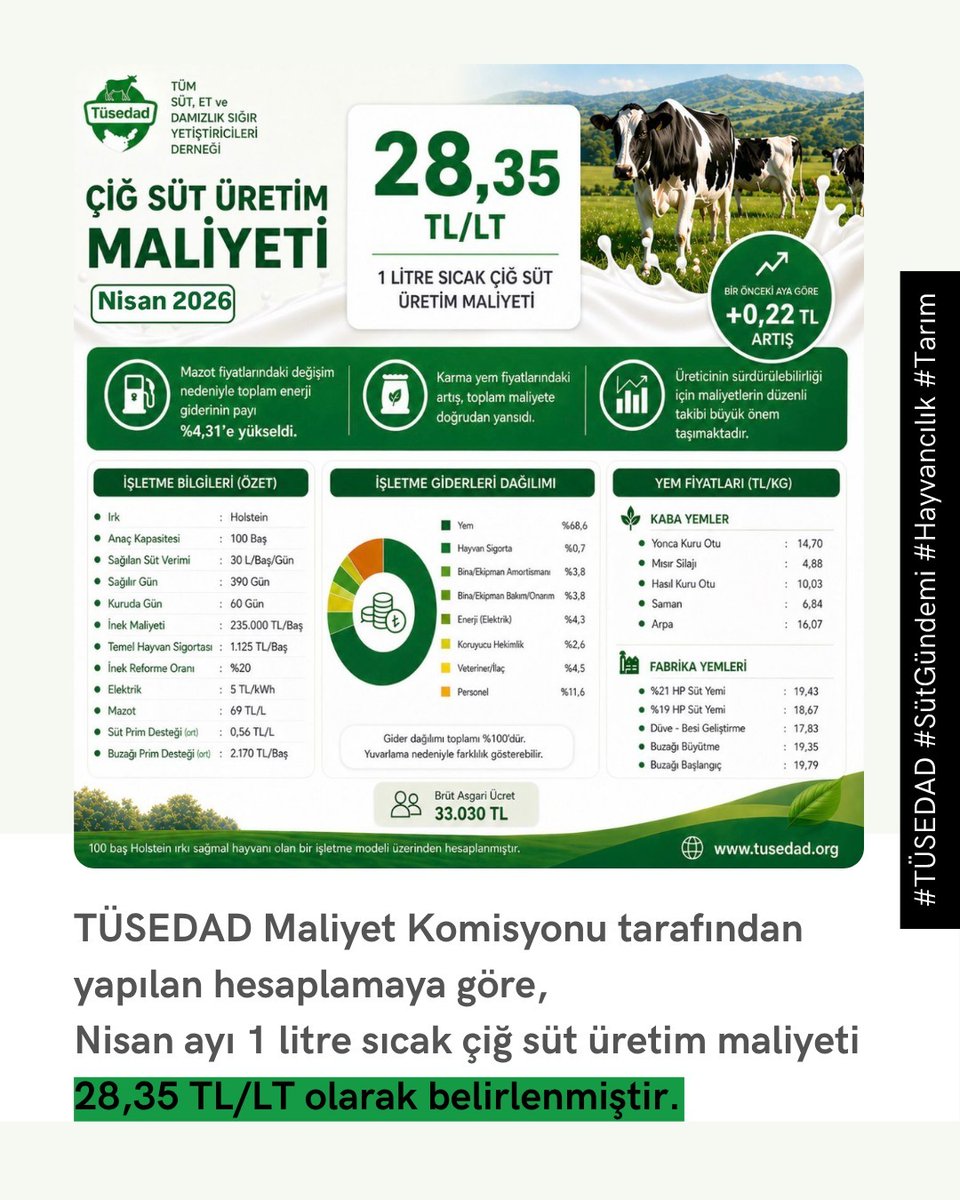 TÜSEDAD tweet media