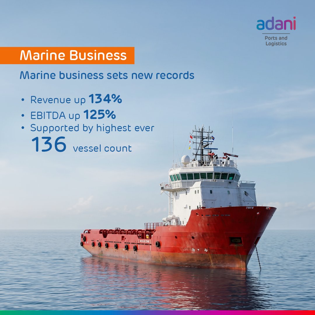 Adani Ports and SEZ Ltd tweet media