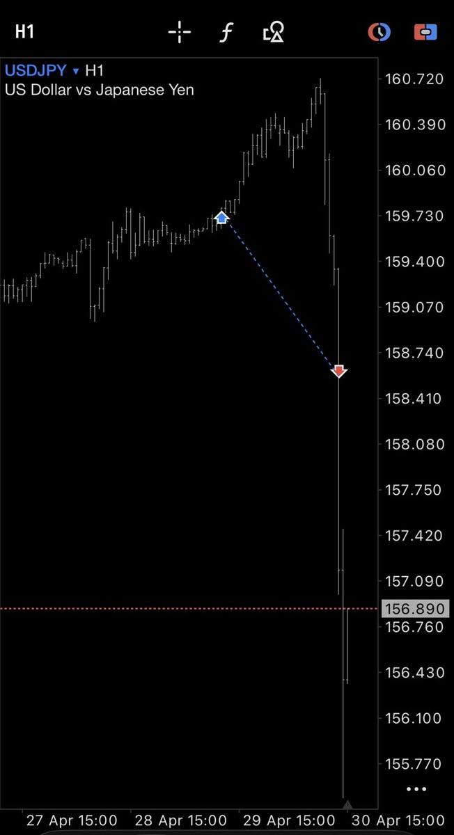 Gentleman Trader tweet media