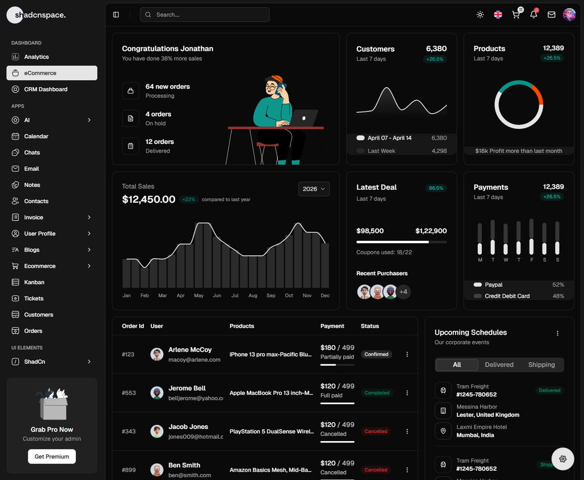 suniljoshi19's tweet image. Another day another dashboard built with @shadcn and @base_ui for eCommerce.
